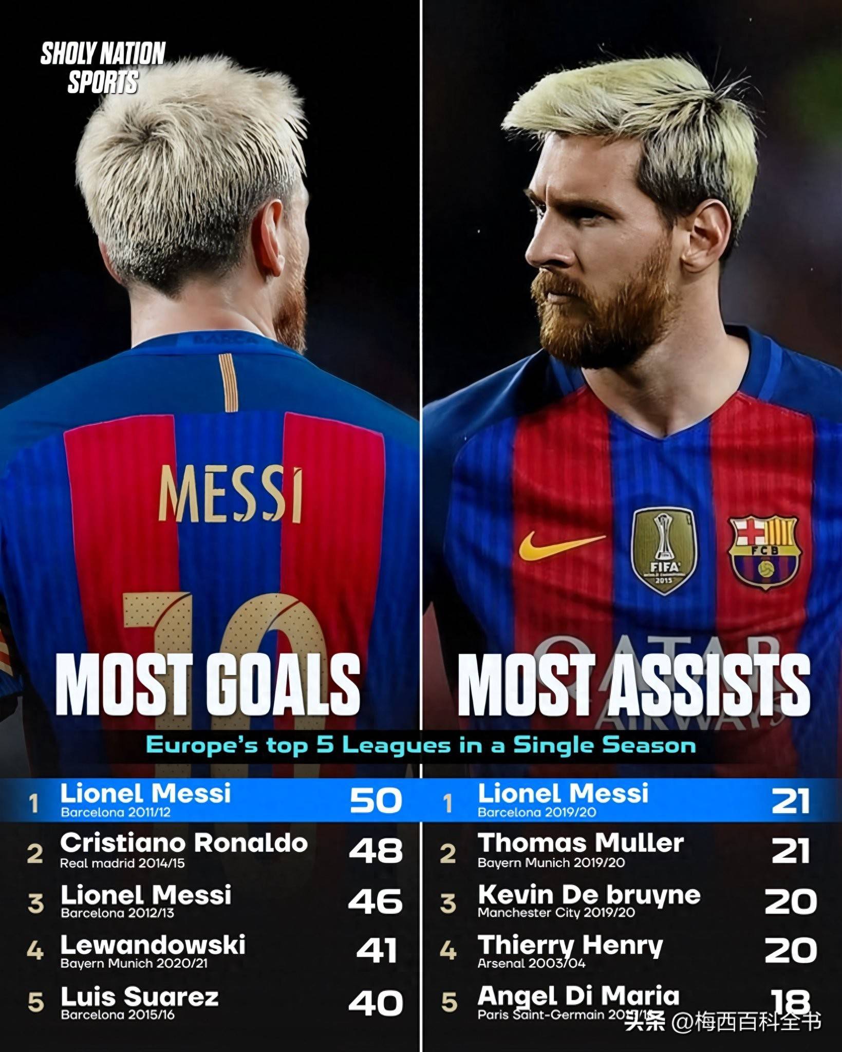 领先优势明显引爆全场!,梅西意外战胜阿森纳再创辉煌时刻的简单介绍 领先优势明显引爆全场!,梅西意外战胜阿森纳再创辉煌时刻的简单介绍