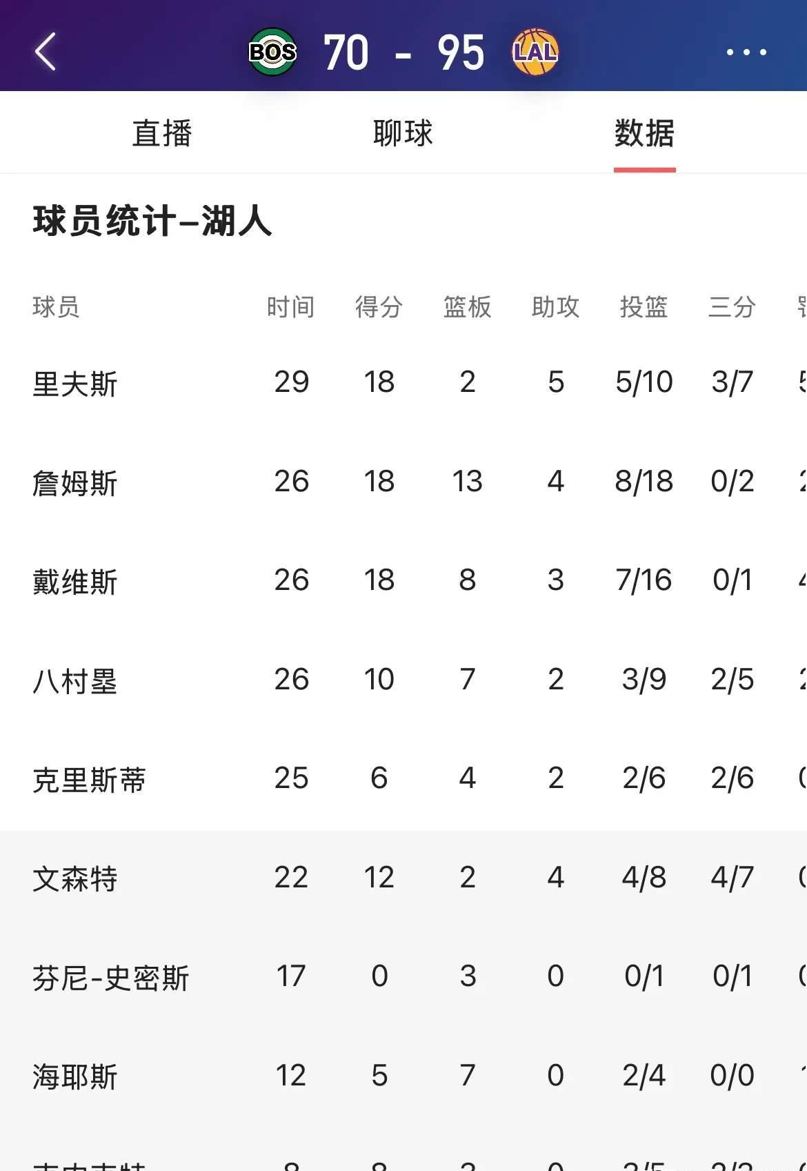 欧冠赛程吃紧;洛杉矶湖人今晚刷新队史纪录;球迷炸锅;轮换策略被讨论(欧洲女足欧冠赛程) 欧冠赛程吃紧;洛杉矶湖人今晚刷新队史纪录;球迷炸锅;轮换策略被讨论(欧洲女足欧冠赛程)