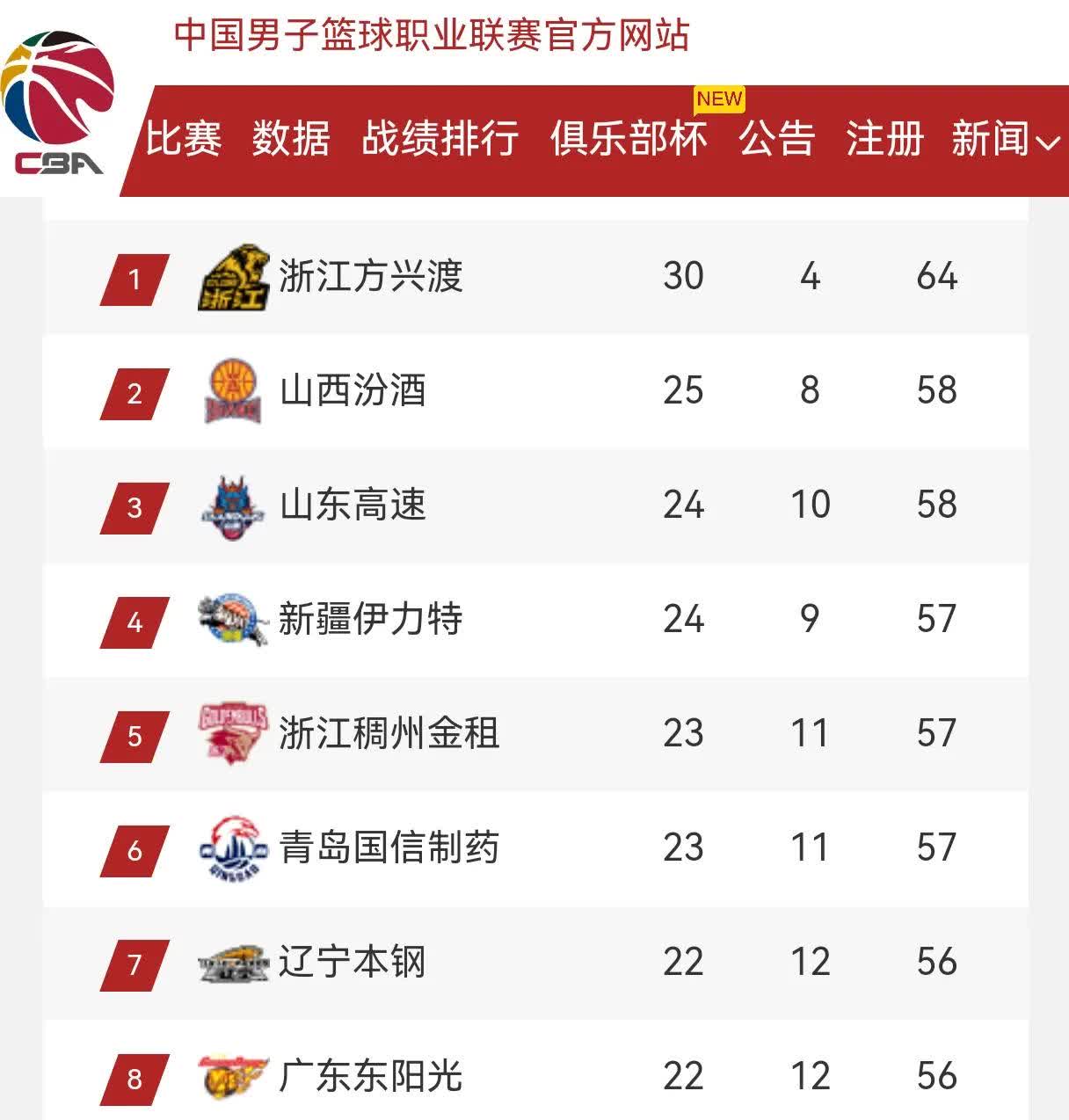 Kaiyun- NBA季后赛窗口期再迎强敌,江苏男篮绝杀压哨,主帅态度——态度坚定,阵容厚度经受考验