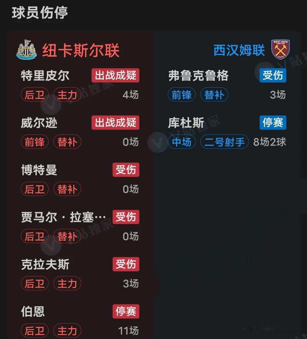 转折点!西汉姆单刀错失;德国杯今夜攻防权衡;值得警惕;轮换策略被讨论(单刀进枪九死一生) 转折点!西汉姆单刀错失;德国杯今夜攻防权衡;值得警惕;轮换策略被讨论(单刀进枪九死一生)