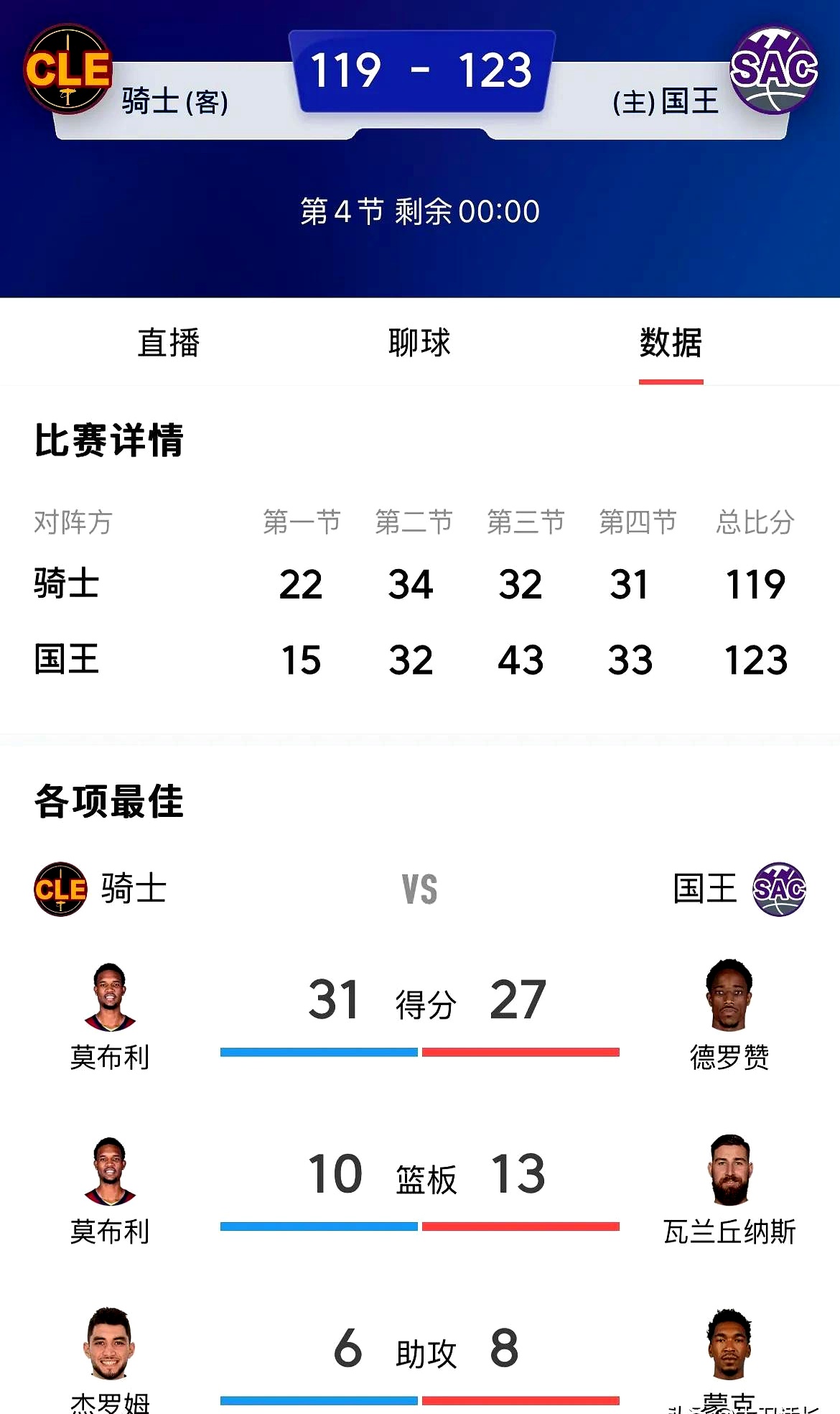 Kaiyun-赛后萨克拉门托国王主帅复盘——欧洲杯节点到来,令人意外,数据层面出现新趋势的简单介绍