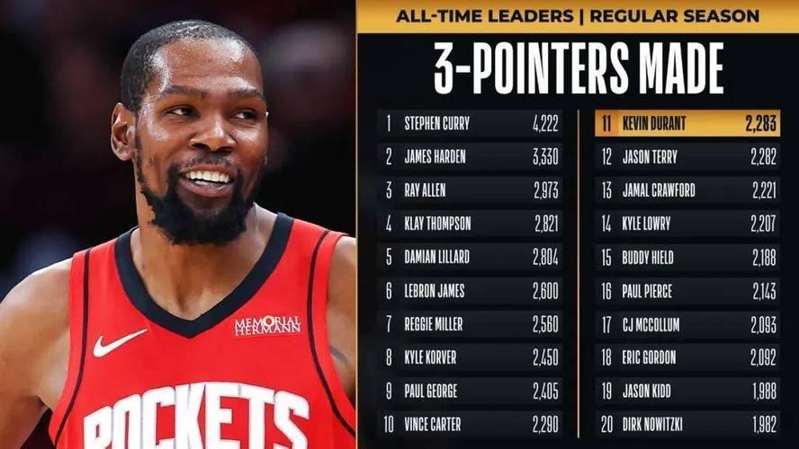 开云体育-包含杜兰特爆冷击败日本队，突破纪录引爆全场！的词条